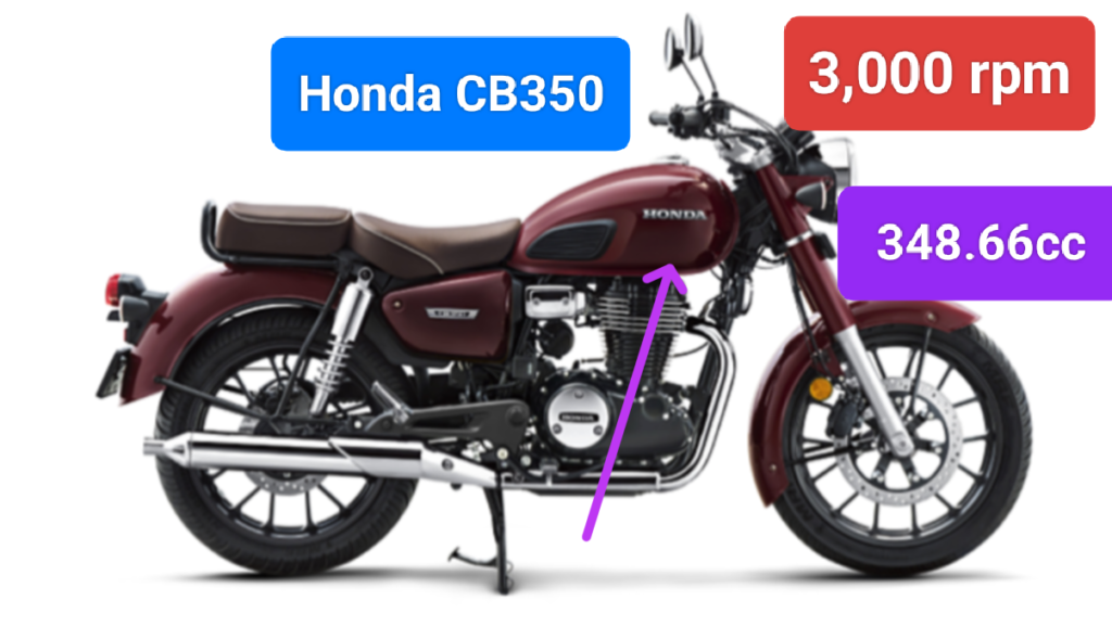 Honda CB350: A Comprehensive Review of Performance, Design, and Features